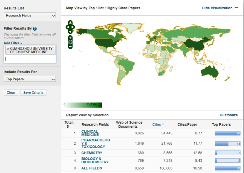 Beat365中文官方网站“生物与生物化学”学科进入ESI全球前1%